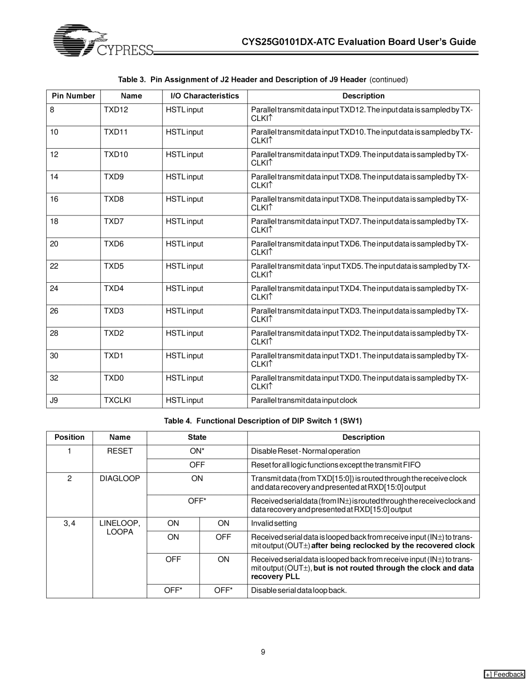 Cypress CYS25G0101DX-ATC manual Functional Description of DIP Switch 1 SW1 