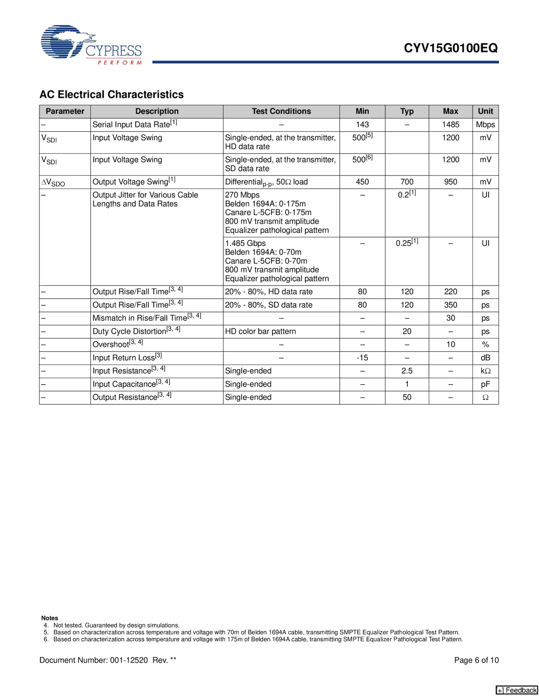 Cypress CYV15G0100EQ manual AC Electrical Characteristics 