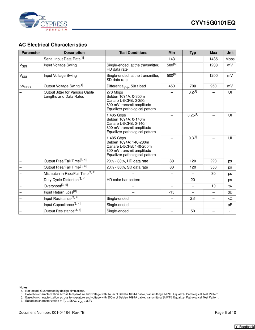 Cypress CYV15G0101EQ manual AC Electrical Characteristics 