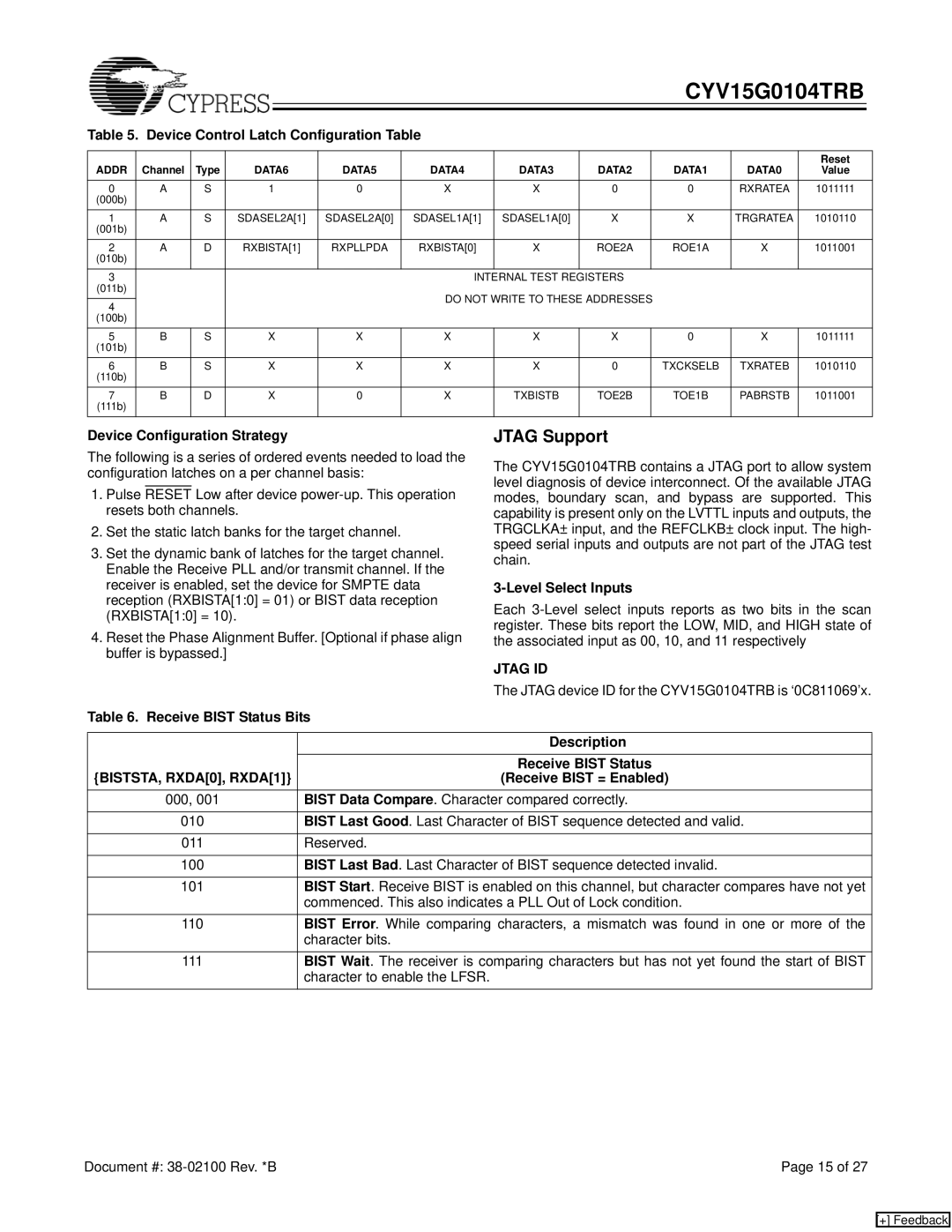 Cypress CYV15G0104TRB manual Jtag Support, Jtag ID, BISTSTA, RXDA0, RXDA1 