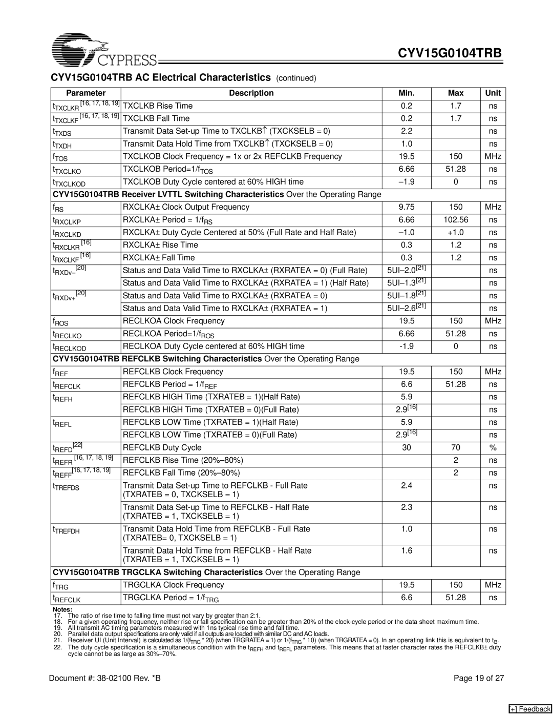 Cypress CYV15G0104TRB manual Parameter Description Min Max Unit, Txrateb = 0, Txckselb =, Txrateb = 1, Txckselb = 