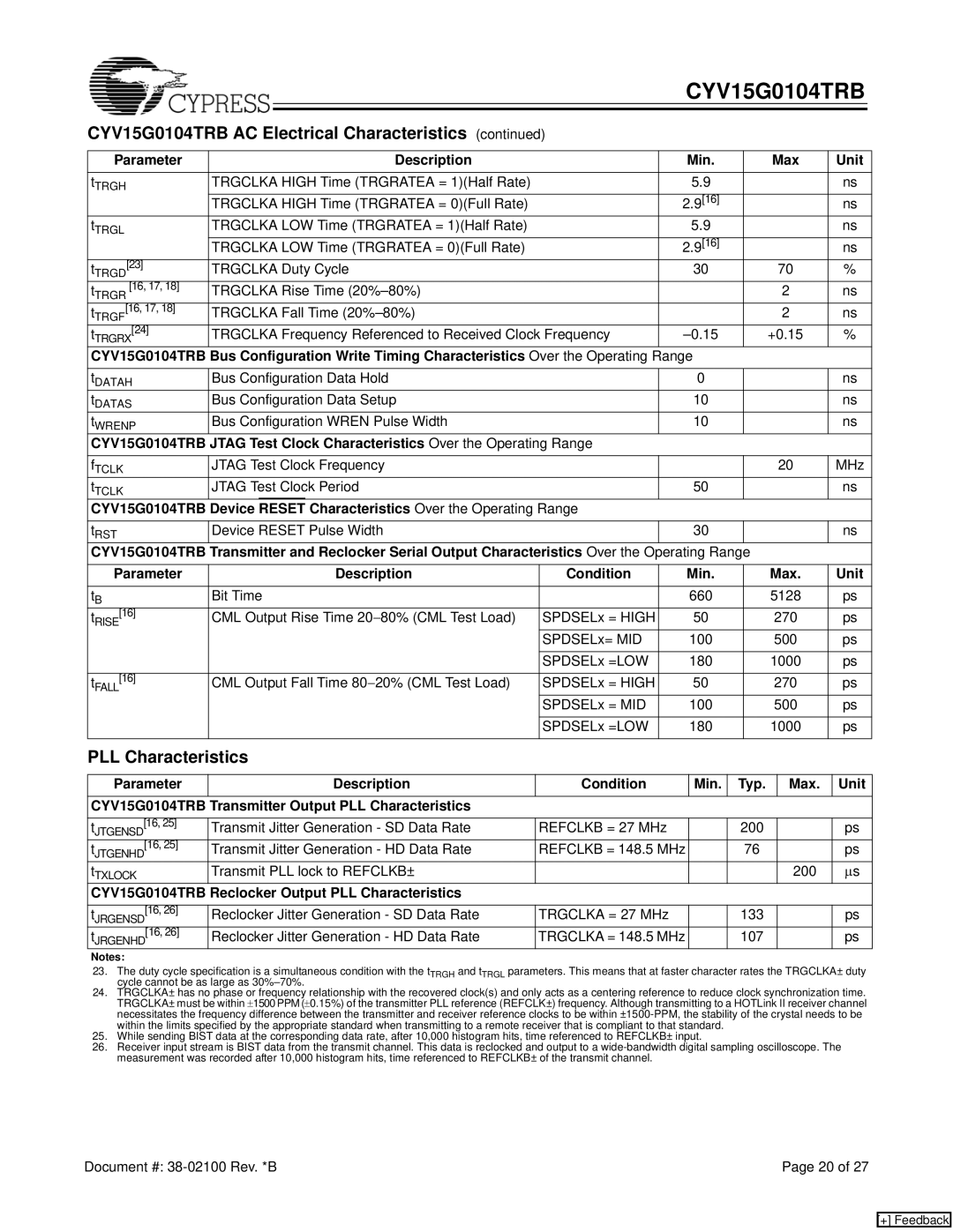 Cypress manual CYV15G0104TRB Reclocker Output PLL Characteristics 