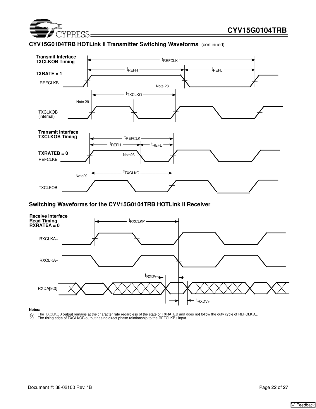 Cypress CYV15G0104TRB manual Txrate =, Txrateb =, Rxratea = 