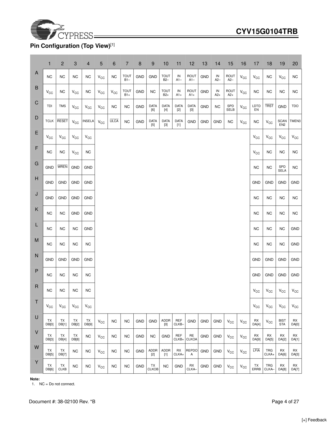 Cypress CYV15G0104TRB manual Pin Configuration Top View1 