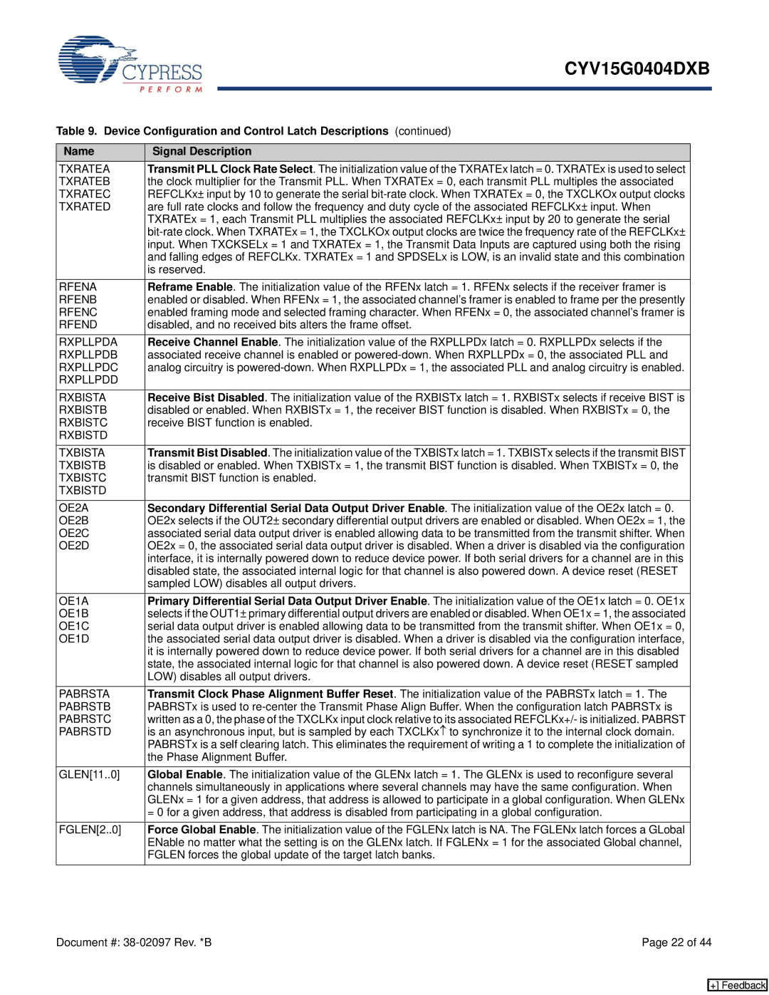 Cypress CYV15G0404DXB Txratea, Txrateb, Txratec, Txrated, Rfena, Rfenb, Rfenc, Rfend, Rxpllpda, Rxpllpdb, Rxpllpdc, OE2B 