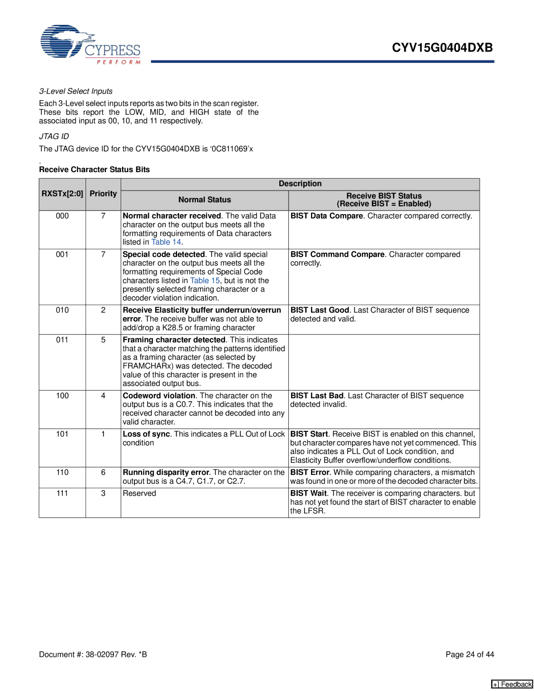 Cypress CYV15G0404DXB manual Level Select Inputs, Normal character received . The valid Data 