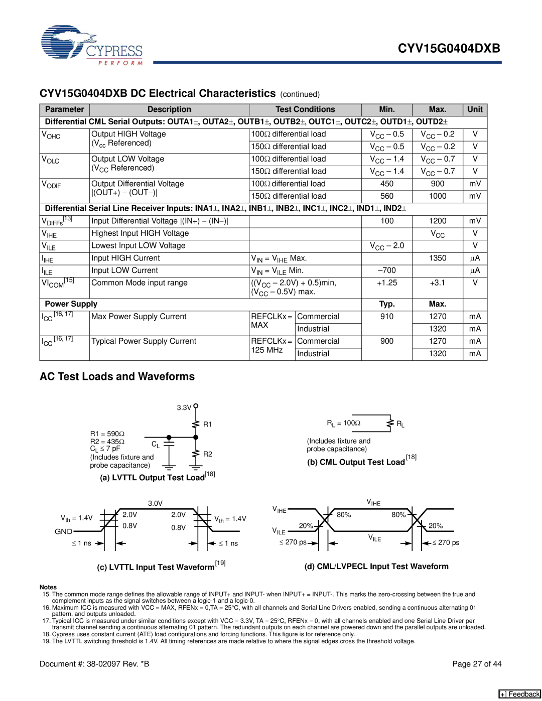 Cypress CYV15G0404DXB manual AC Test Loads and Waveforms, Power Supply Typ, CML Output Test Load, Lvttl Output Test Load18 