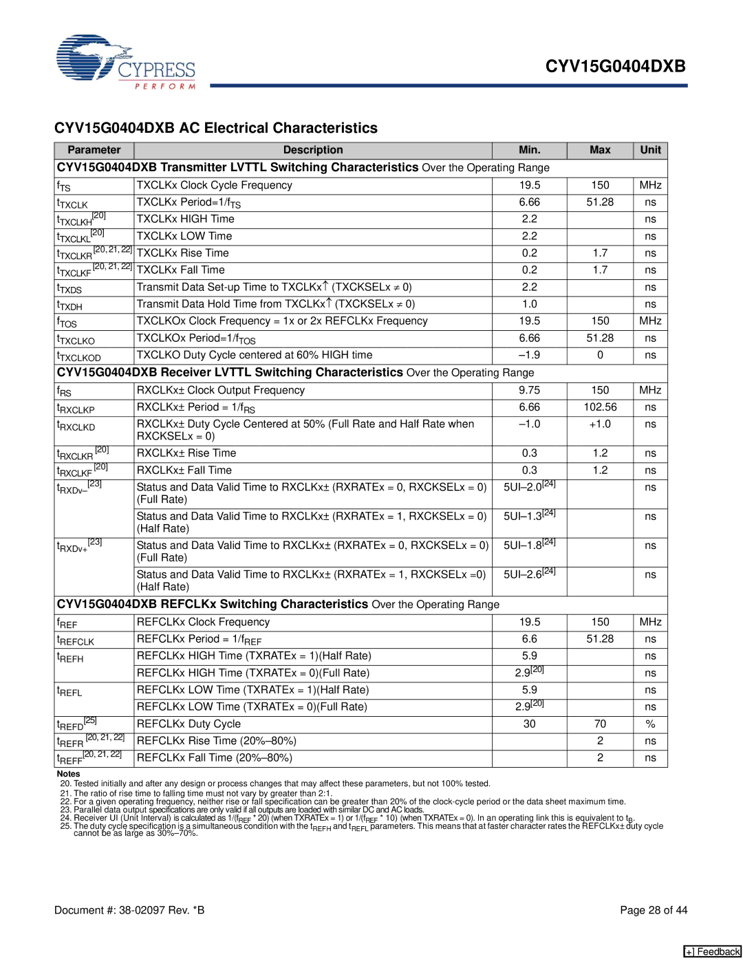 Cypress manual CYV15G0404DXB AC Electrical Characteristics, Parameter Description Min Max Unit 