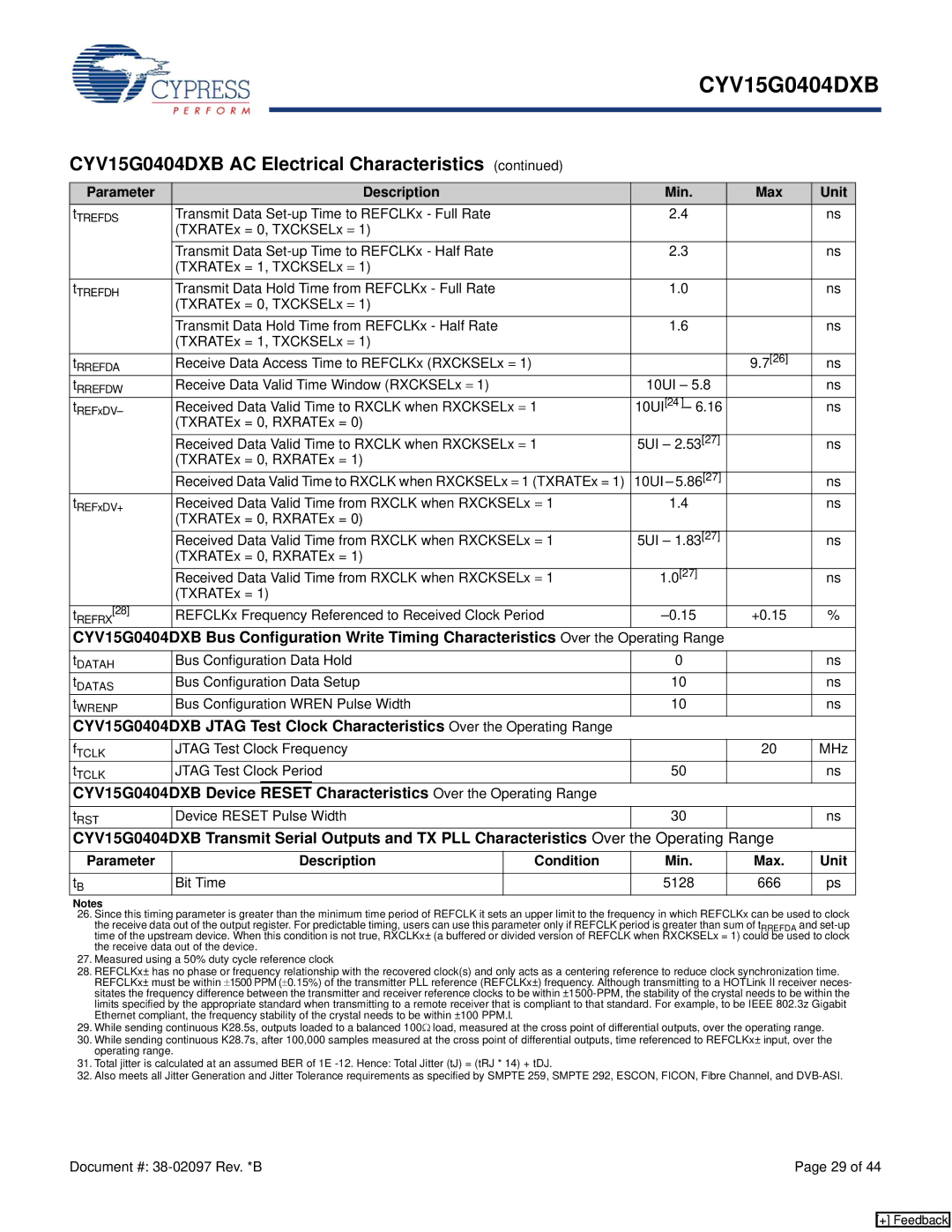 Cypress CYV15G0404DXB manual Bus Configuration Write Timing Characteristics Over, Device 