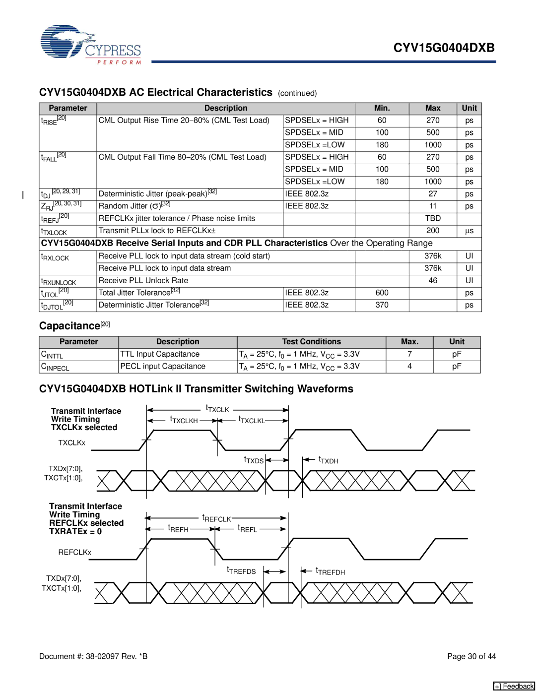 Cypress manual Capacitance20, CYV15G0404DXB HOTLink II Transmitter Switching Waveforms 