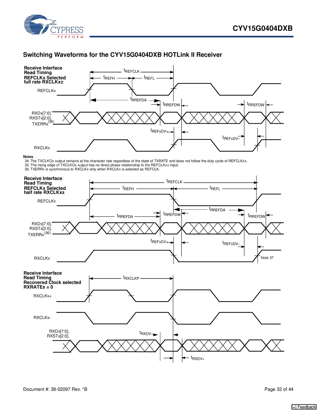 Cypress CYV15G0404DXB manual REFCLKx RXDx70, RXSTx20 TXERRx36 