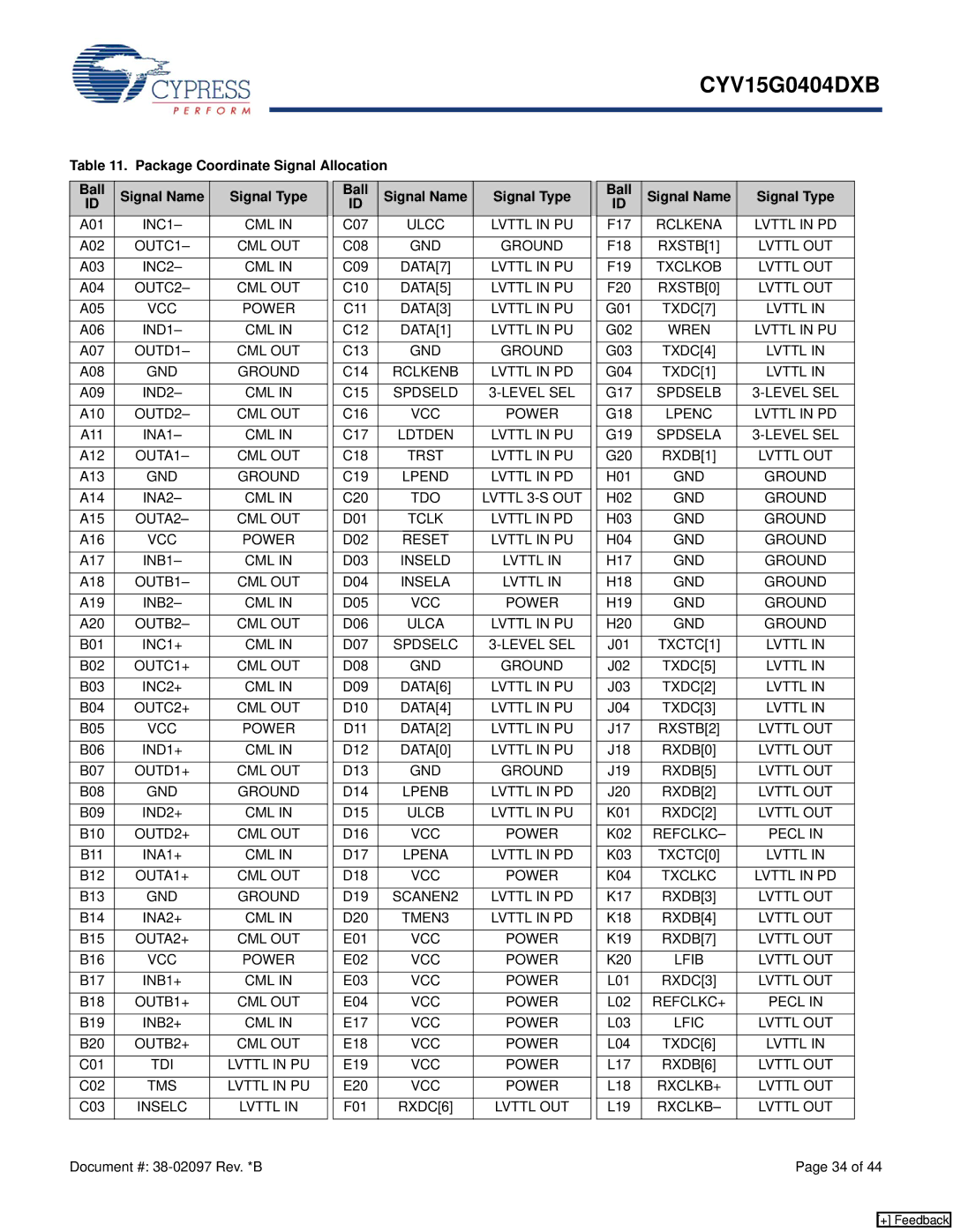 Cypress CYV15G0404DXB Cml, Lvttl in PD, OUTC1 CML OUT, RXSTB1 Lvttl OUT, DATA7 Lvttl in PU, Txclkob Lvttl OUT, Ground 