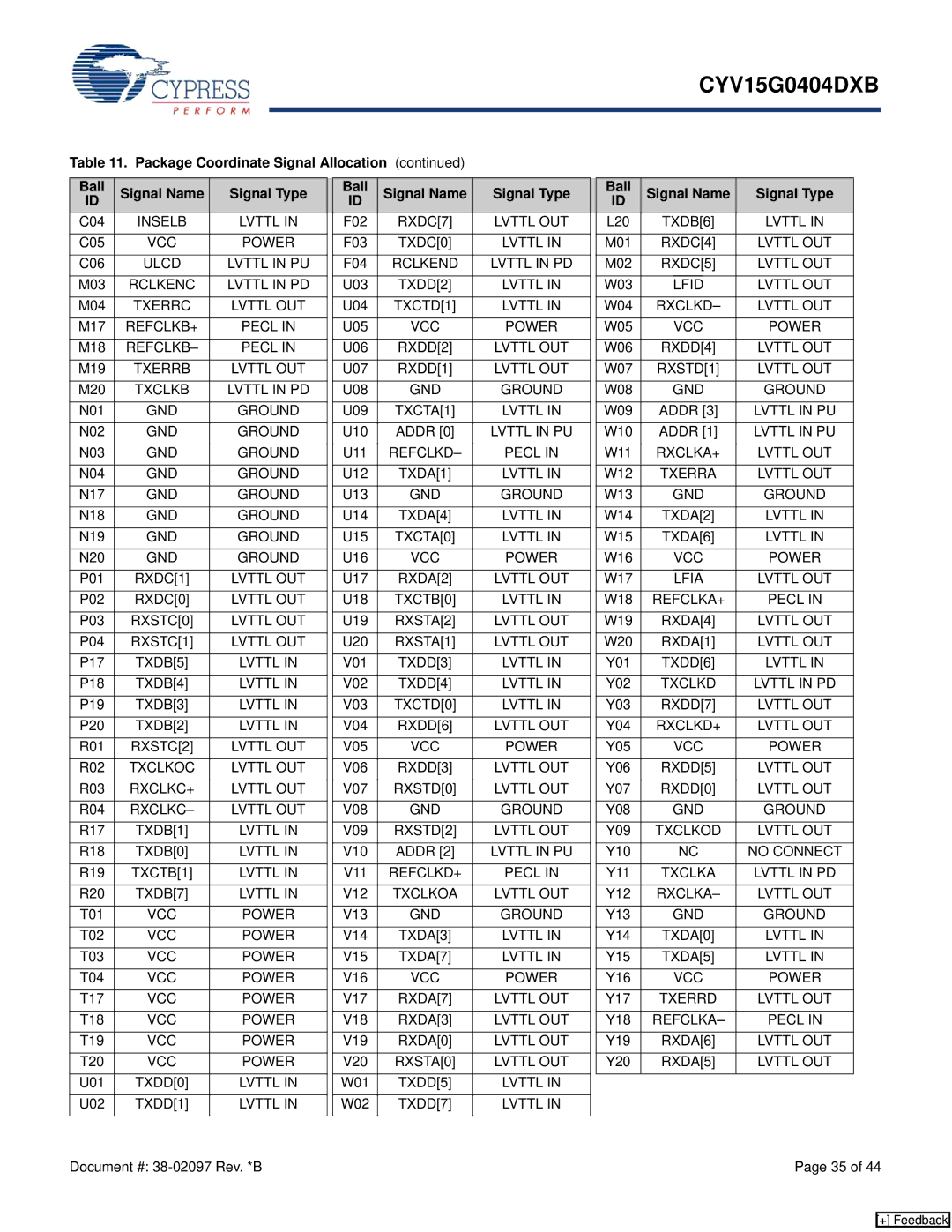 Cypress CYV15G0404DXB RXDC7 Lvttl OUT, TXDB6 Lvttl, TXDC0 Lvttl, RXDC4 Lvttl OUT, RXDC5 Lvttl OUT, Rclkenc Lvttl in PD 