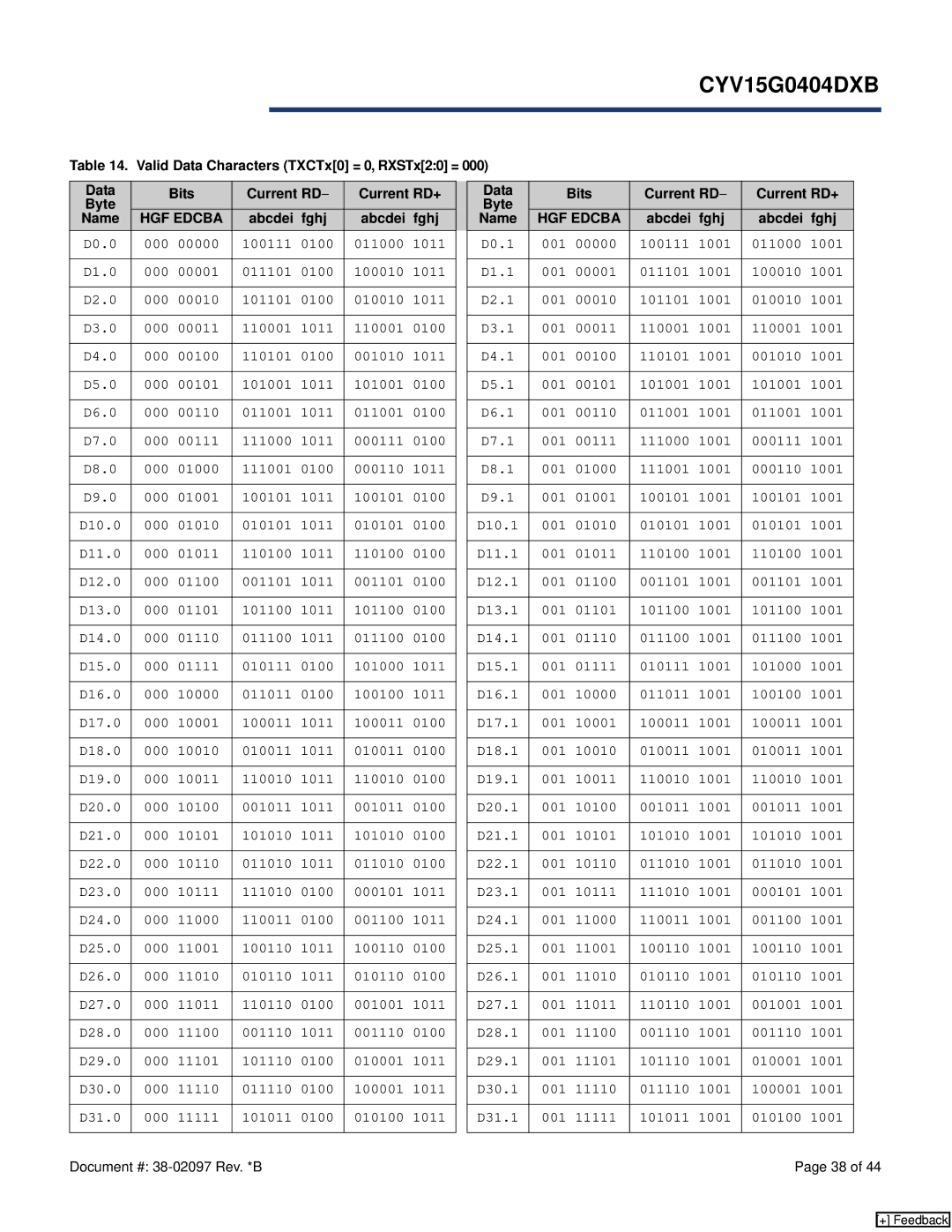 Cypress CYV15G0404DXB manual Abcdei fghj Name 