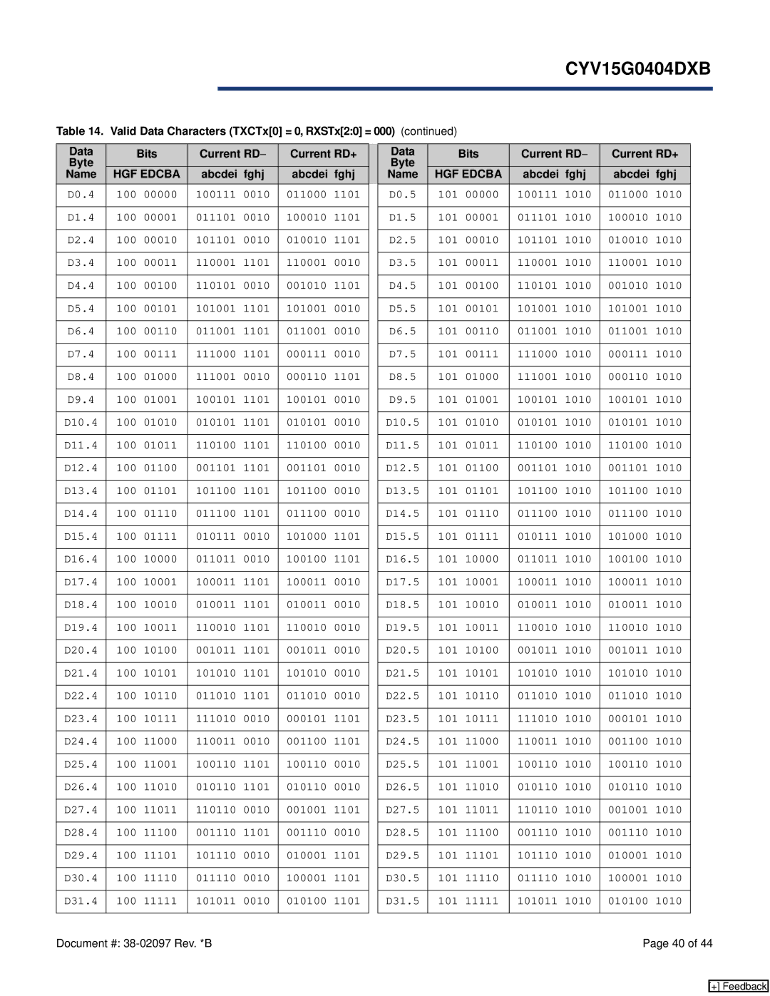 Cypress CYV15G0404DXB manual 