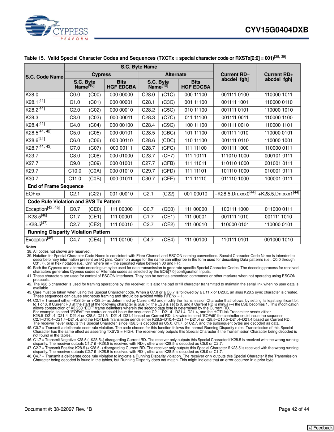 Cypress CYV15G0404DXB manual End of Frame Sequence, Code Rule Violation and SVS Tx Pattern, Violation Pattern 