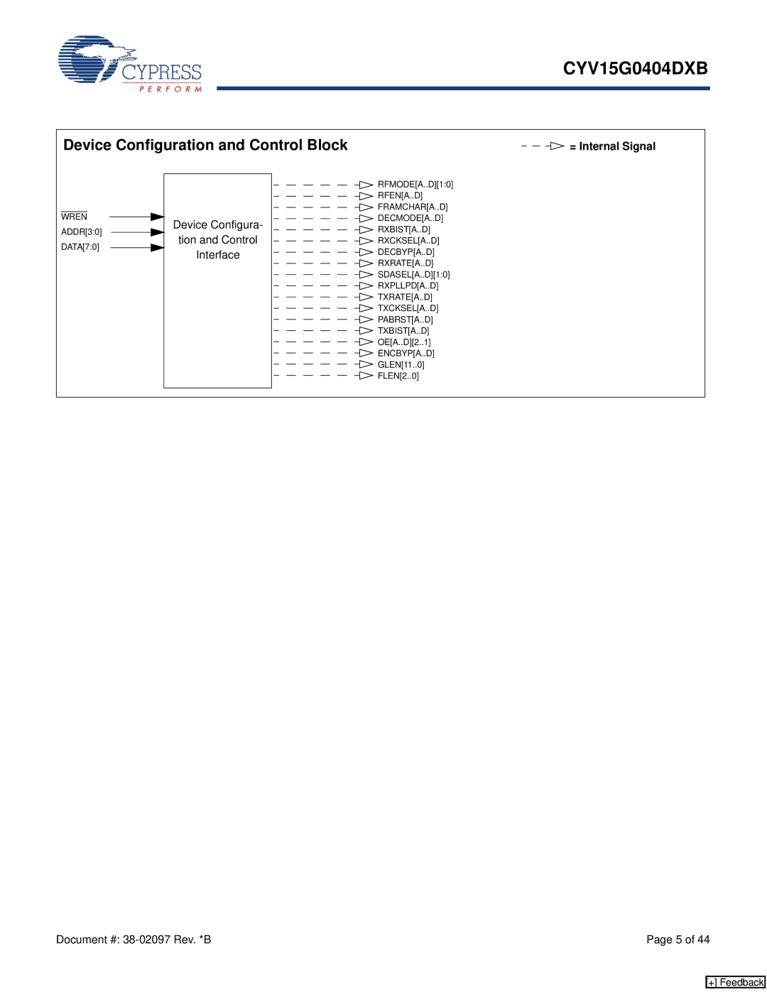 Cypress CYV15G0404DXB manual Device Configuration and Control Block, = Internal Signal 