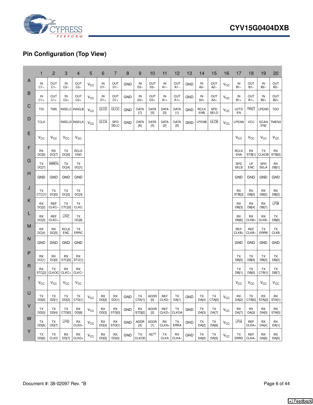 Cypress CYV15G0404DXB manual Pin Configuration Top View 