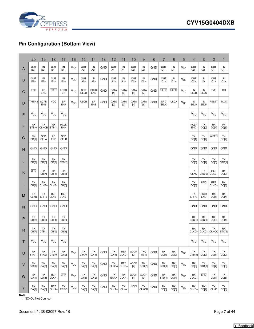 Cypress CYV15G0404DXB manual Pin Configuration Bottom View 