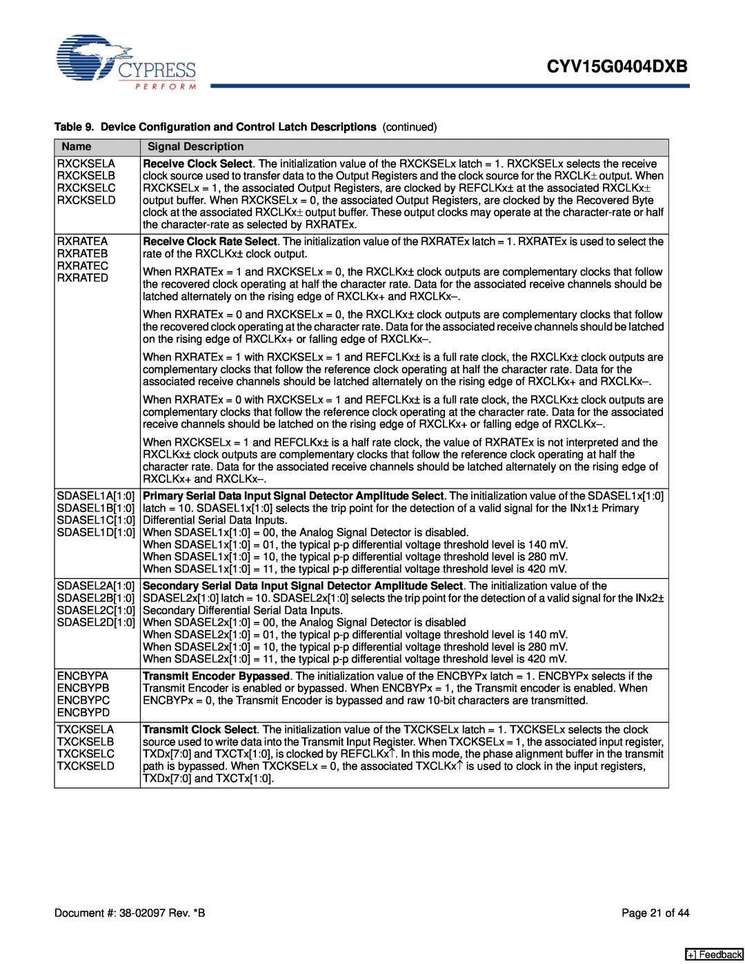 Cypress CYV15G0404DXB manual Page 21 of 