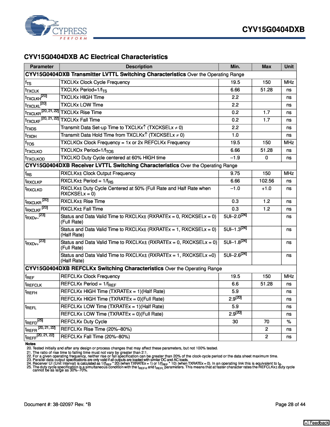 Cypress manual CYV15G0404DXB AC Electrical Characteristics 
