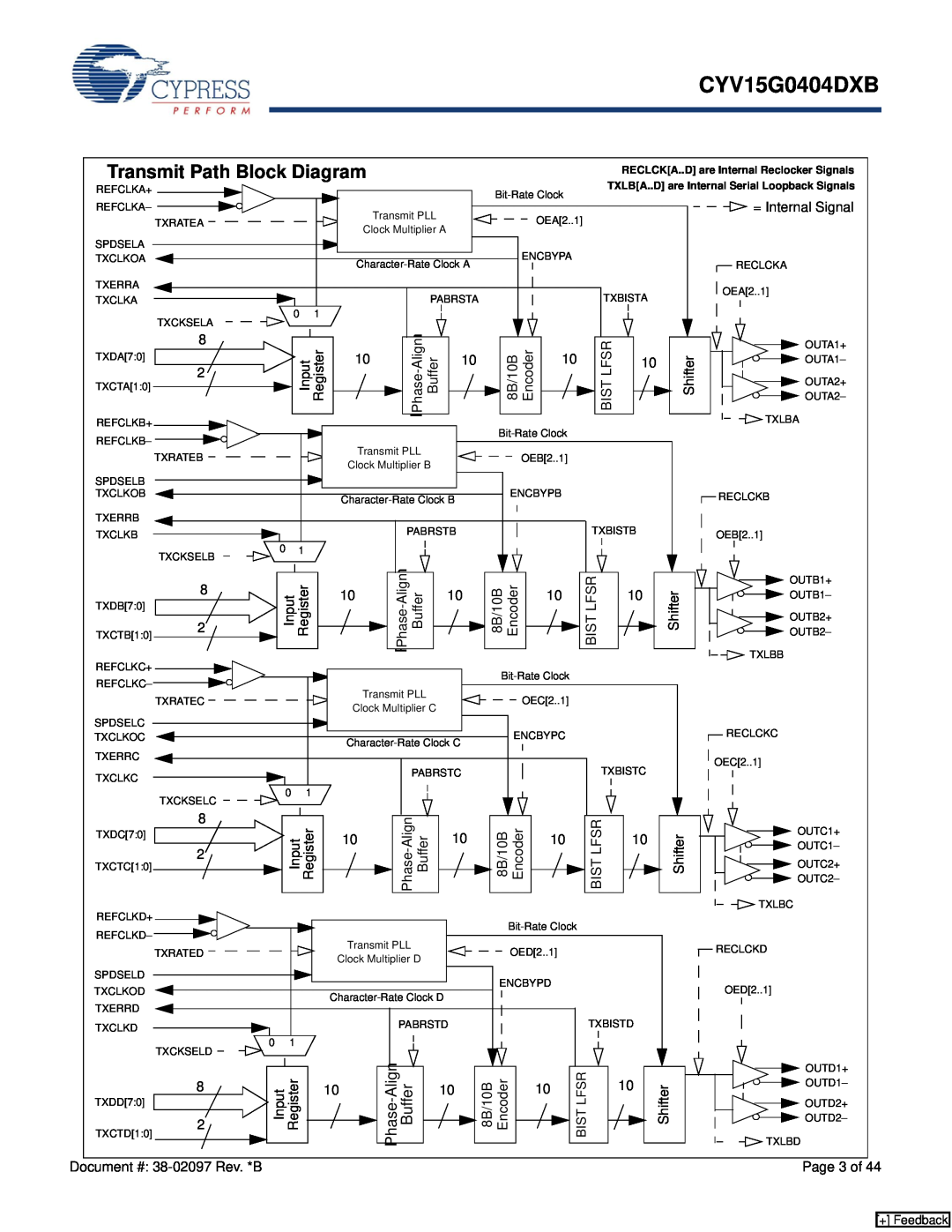 Cypress CYV15G0404DXB manual Transmit Path Block Diagram, Phase-Align Buffer 