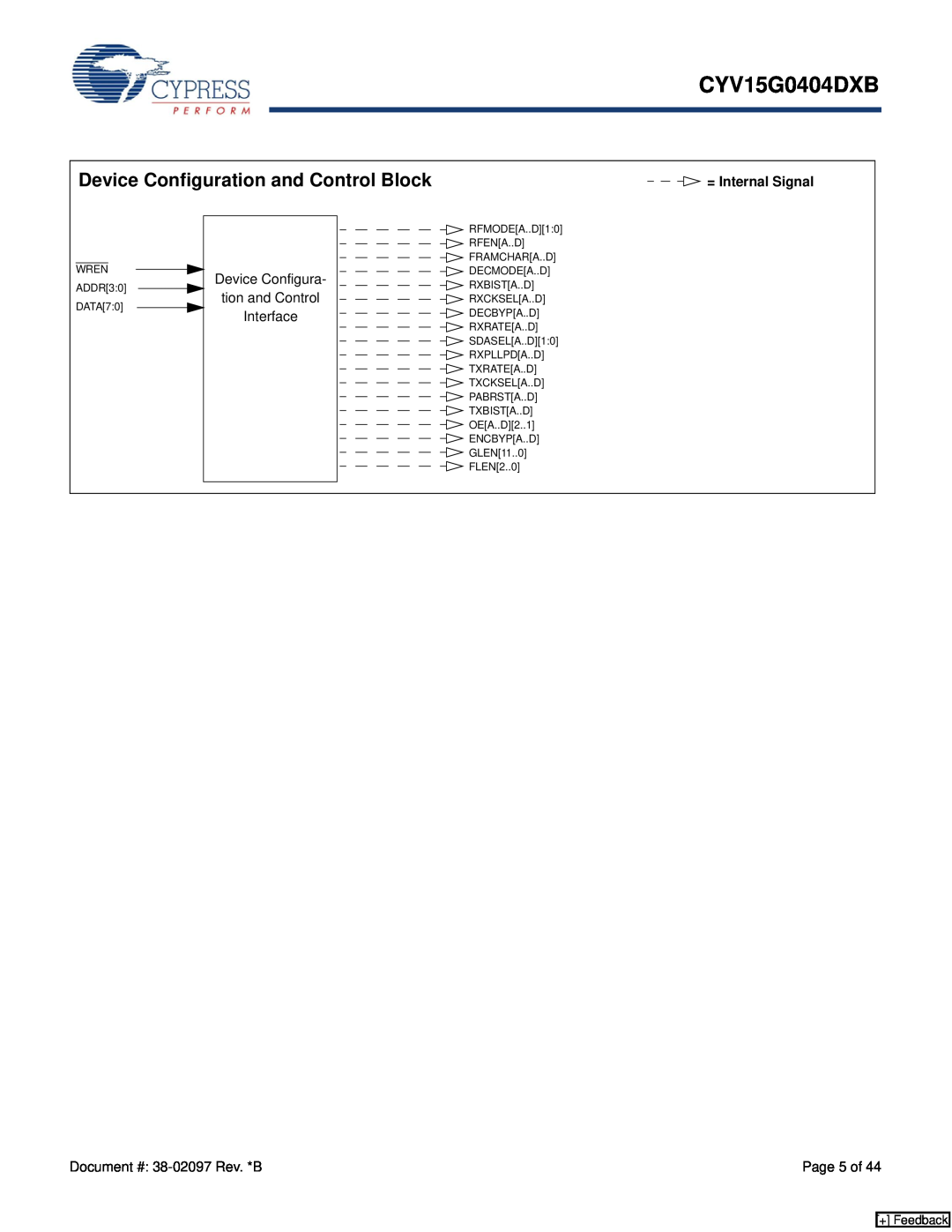Cypress CYV15G0404DXB manual Device Configuration and Control Block, = Internal Signal, + Feedback 