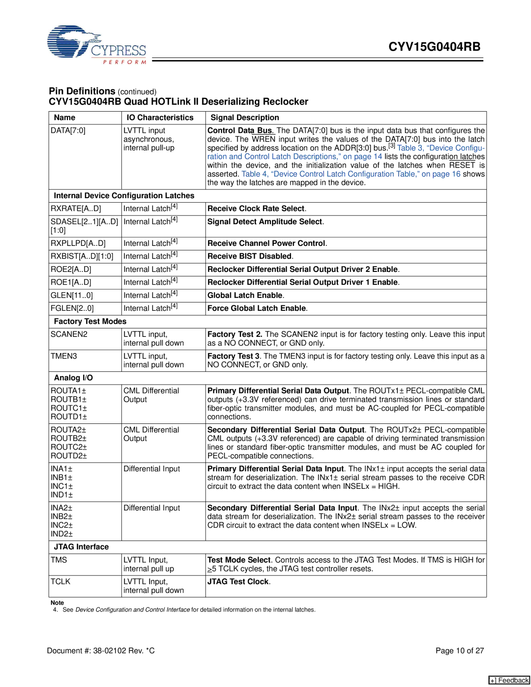 Cypress CYV15G0404RB Internal Device Configuration Latches, Receive Clock Rate Select, Signal Detect Amplitude Select 
