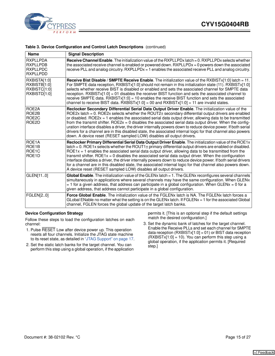 Cypress CYV15G0404RB manual Device Configuration Strategy 