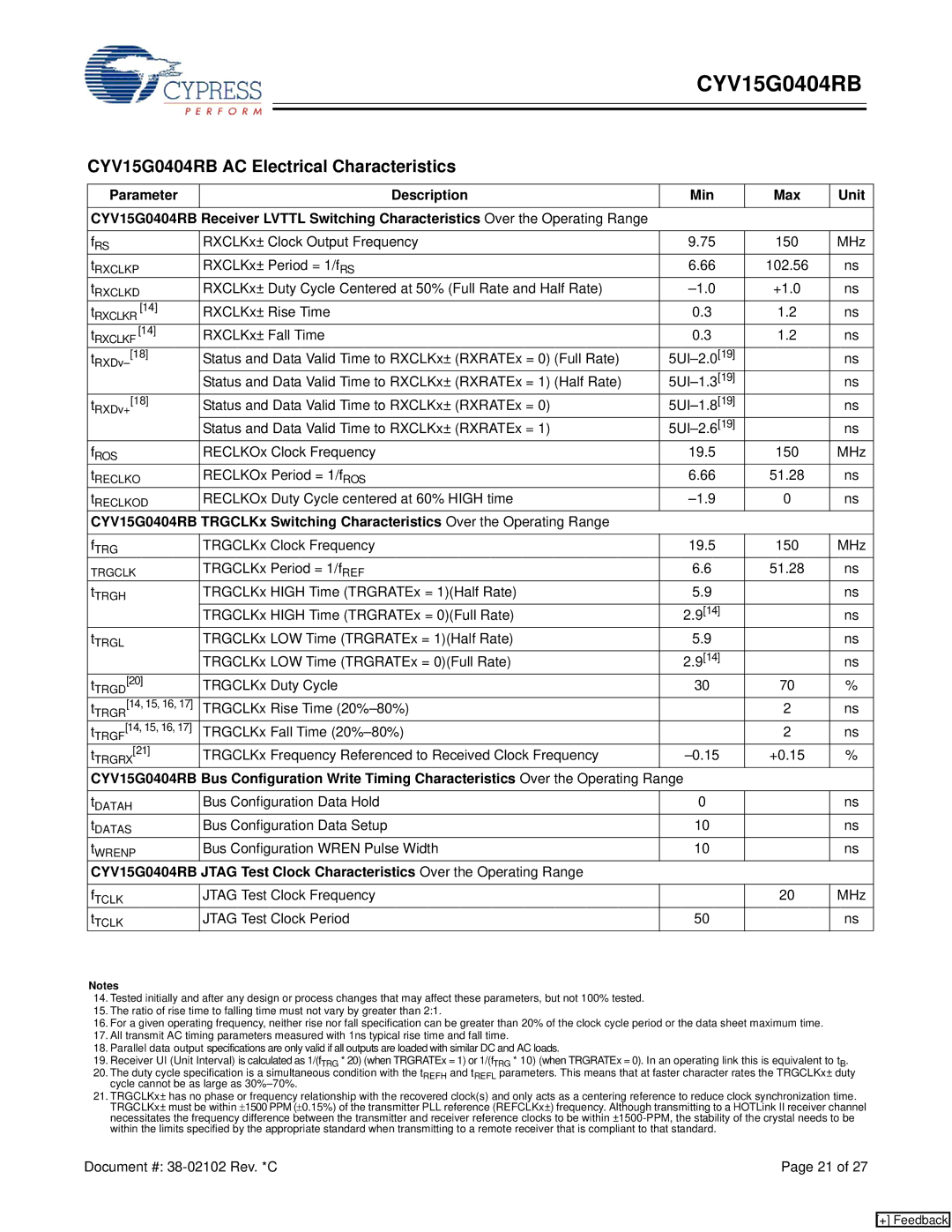 Cypress manual CYV15G0404RB AC Electrical Characteristics 