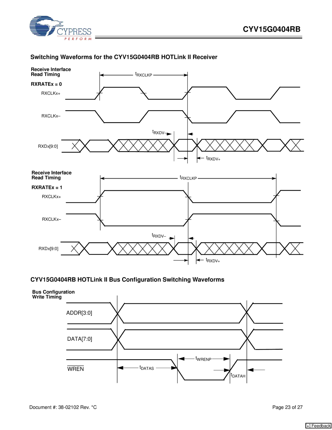 Cypress CYV15G0404RB manual Receive Interface Read Timing RXRATEx =, Bus Configuration Write Timing 