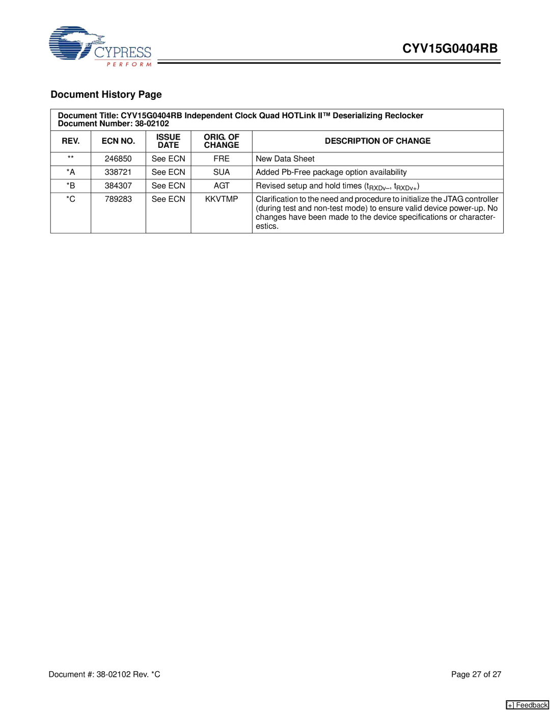 Cypress CYV15G0404RB manual Document History, Fre, Sua, Agt, Kkvtmp 