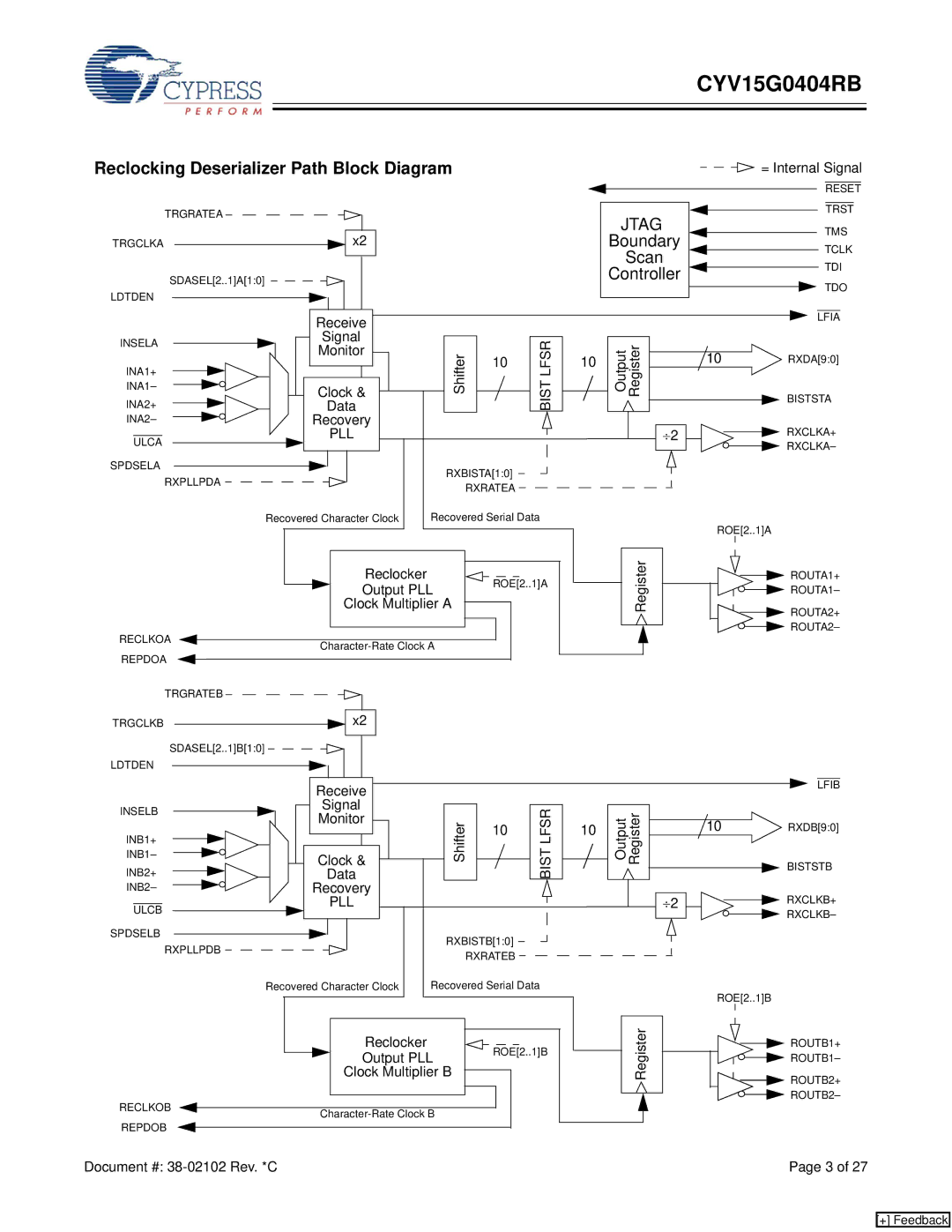 Cypress CYV15G0404RB manual Reclocking Deserializer Path Block Diagram 