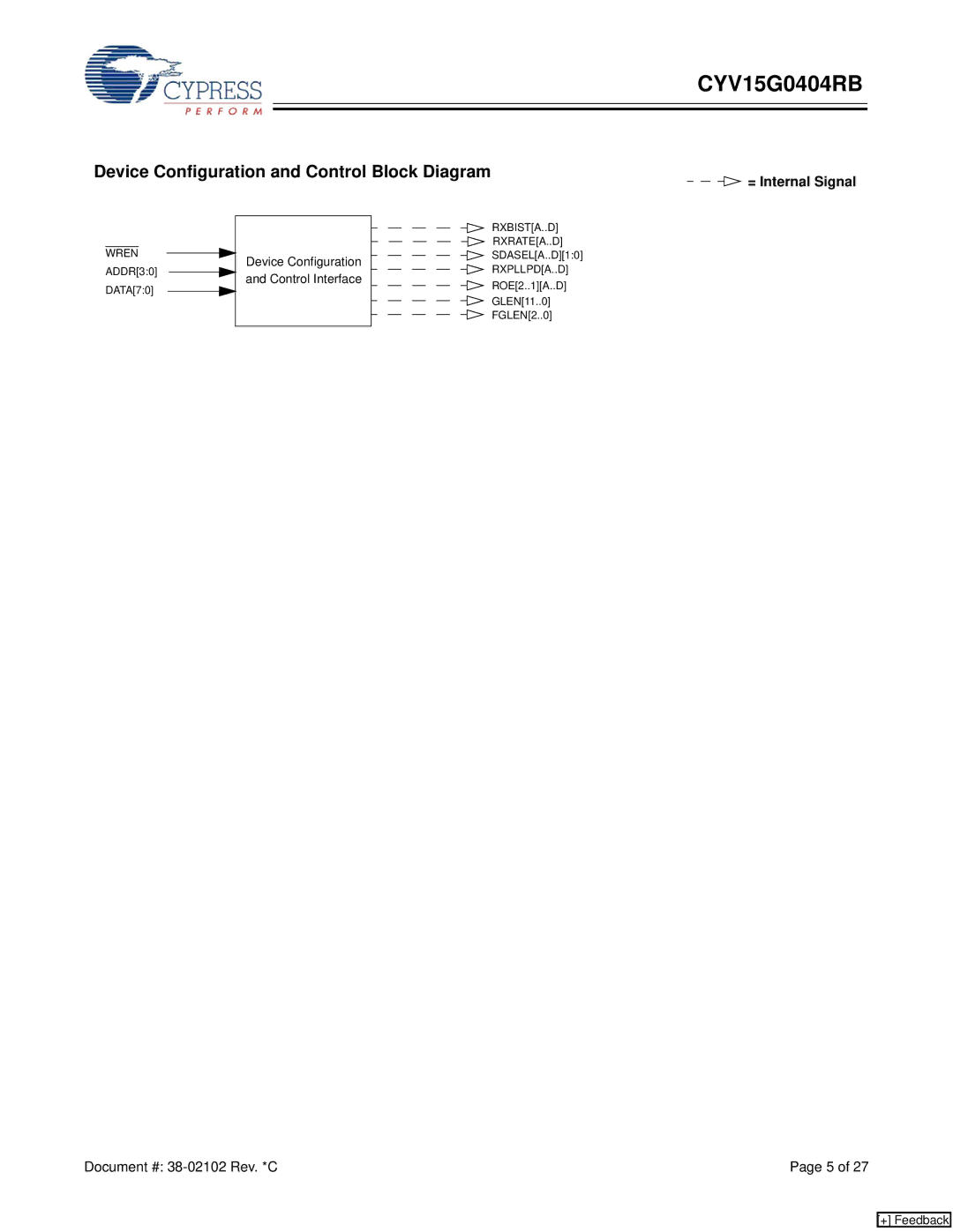 Cypress CYV15G0404RB manual Device Configuration and Control Block Diagram, = Internal Signal 