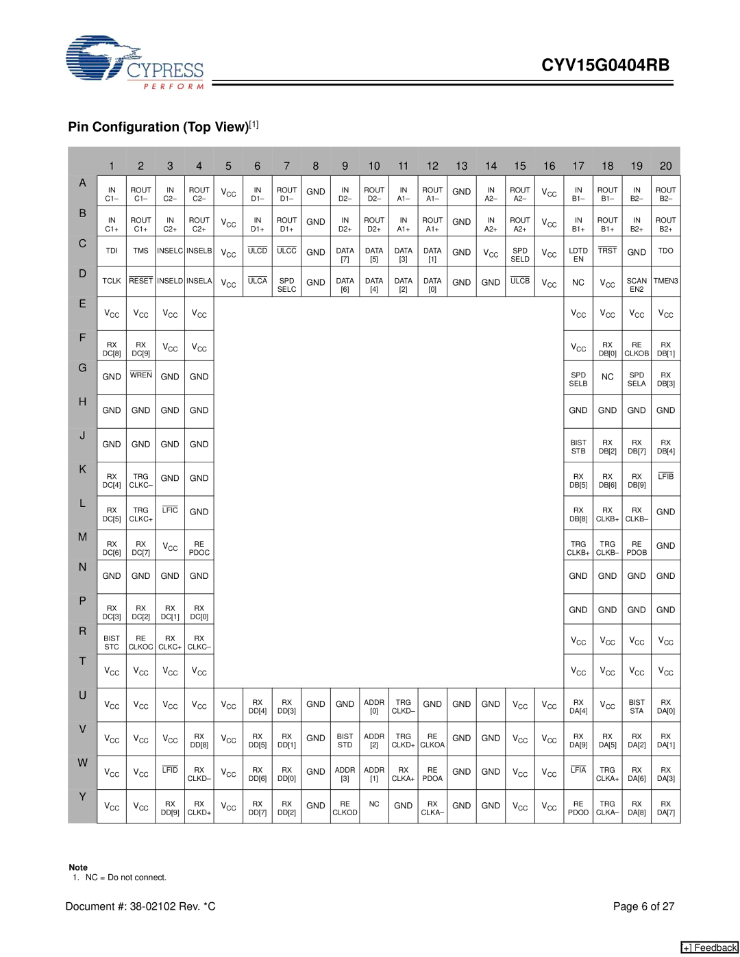 Cypress CYV15G0404RB manual Pin Configuration Top View1 