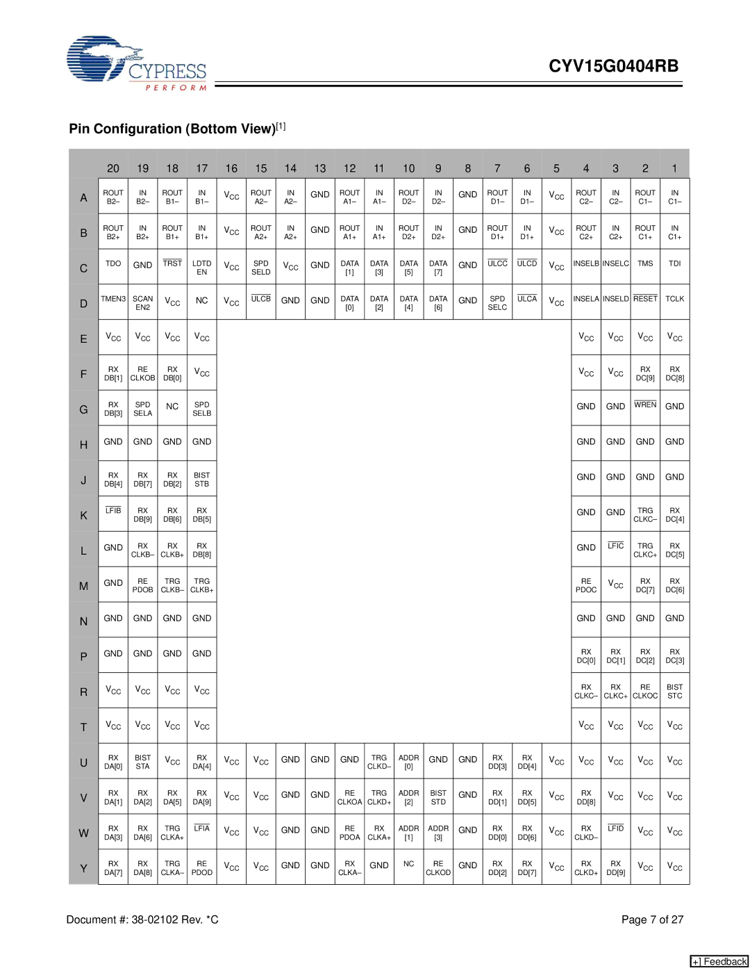 Cypress CYV15G0404RB manual Pin Configuration Bottom View1 