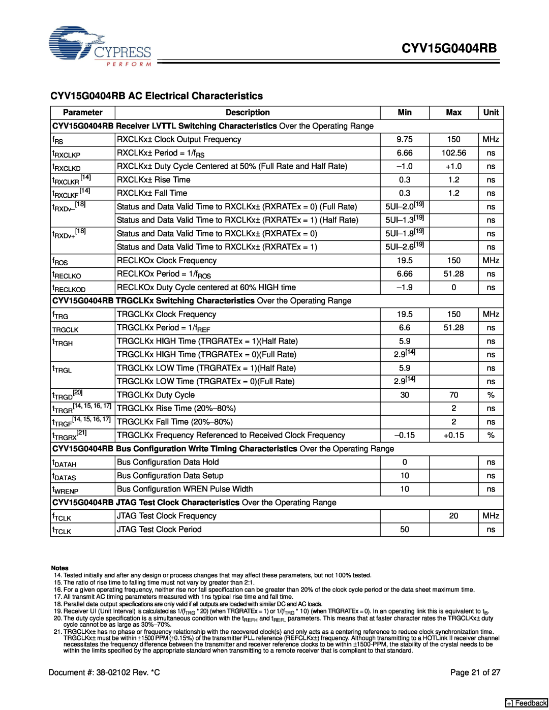 Cypress manual CYV15G0404RB AC Electrical Characteristics 