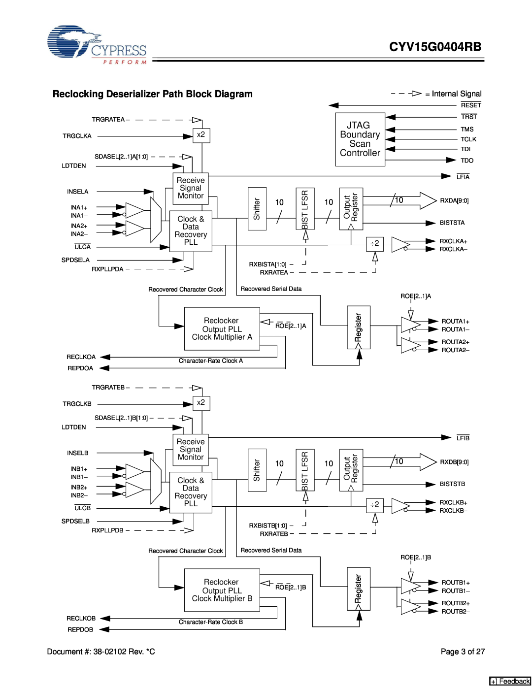 Cypress CYV15G0404RB manual Reclocking Deserializer Path Block Diagram, Jtag, Boundary, Scan, Controller 
