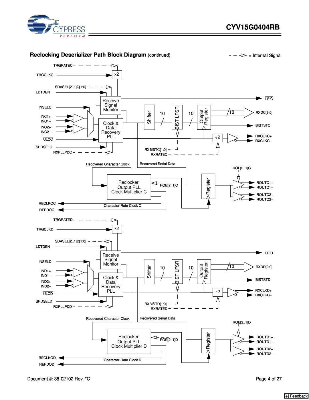 Cypress CYV15G0404RB manual Reclocking Deserializer Path Block Diagram continued 