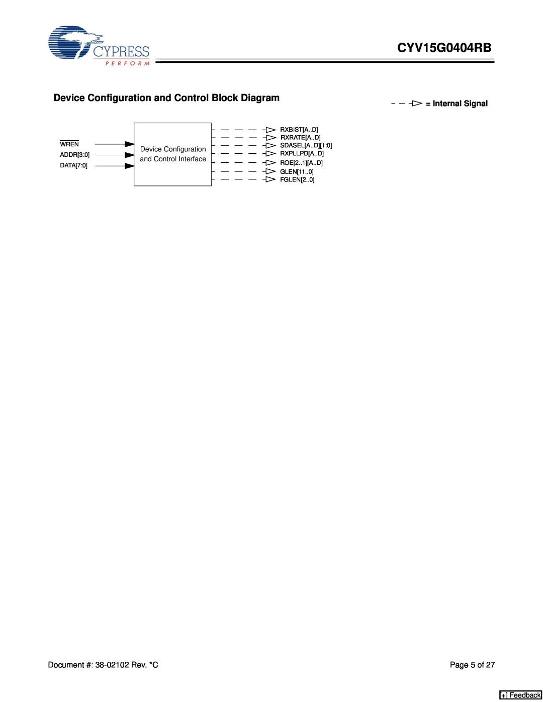 Cypress CYV15G0404RB manual Device Configuration and Control Block Diagram, = Internal Signal, + Feedback 