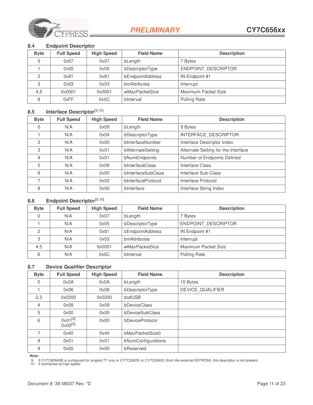 Cypress CY7C656xx, EZ-USB HX2LP manual Interface Descriptor9,10, Endpoint Descriptor9,10, Device Qualifier Descriptor 