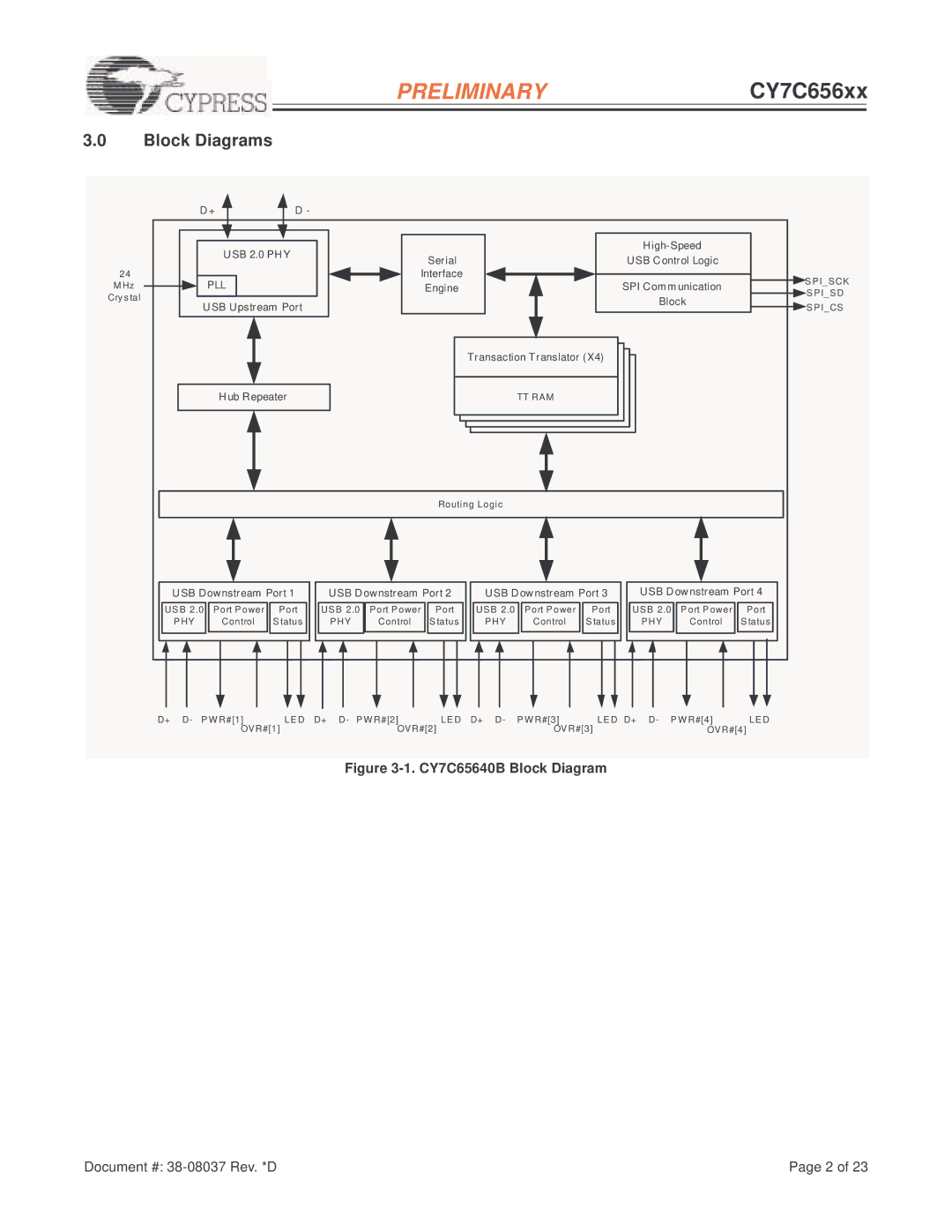 Cypress EZ-USB HX2LP, CY7C656xx manual Block Diagrams, CY7C65640B Block Diagram 