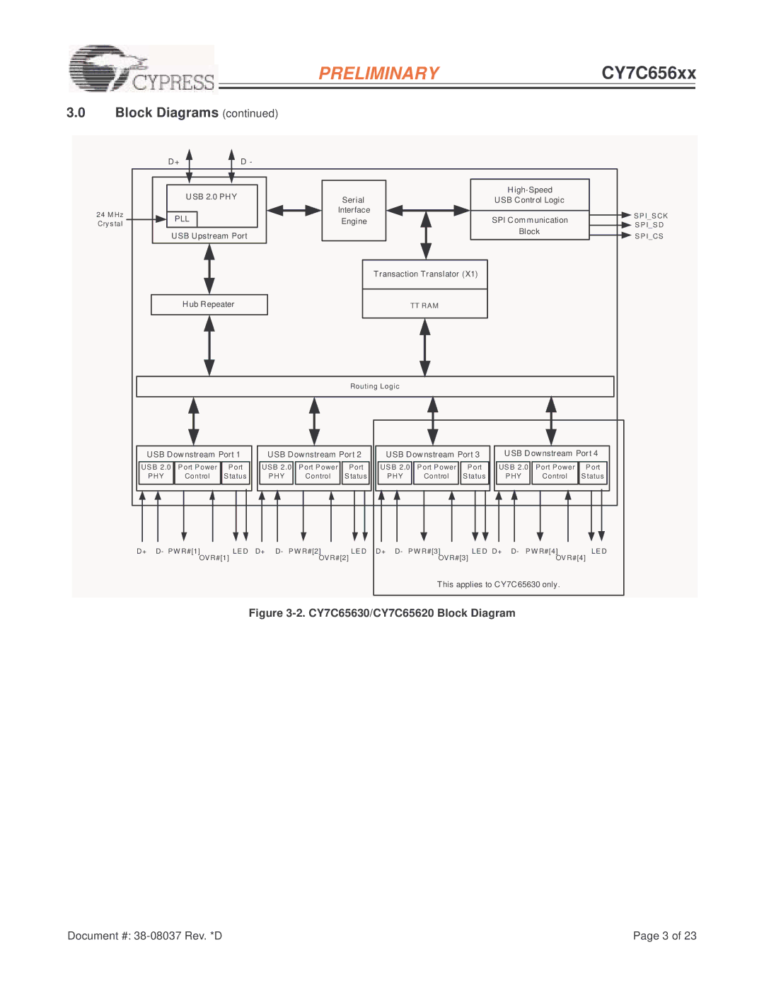 Cypress CY7C656xx, EZ-USB HX2LP manual CY7C65630/CY7C65620 Block Diagram 