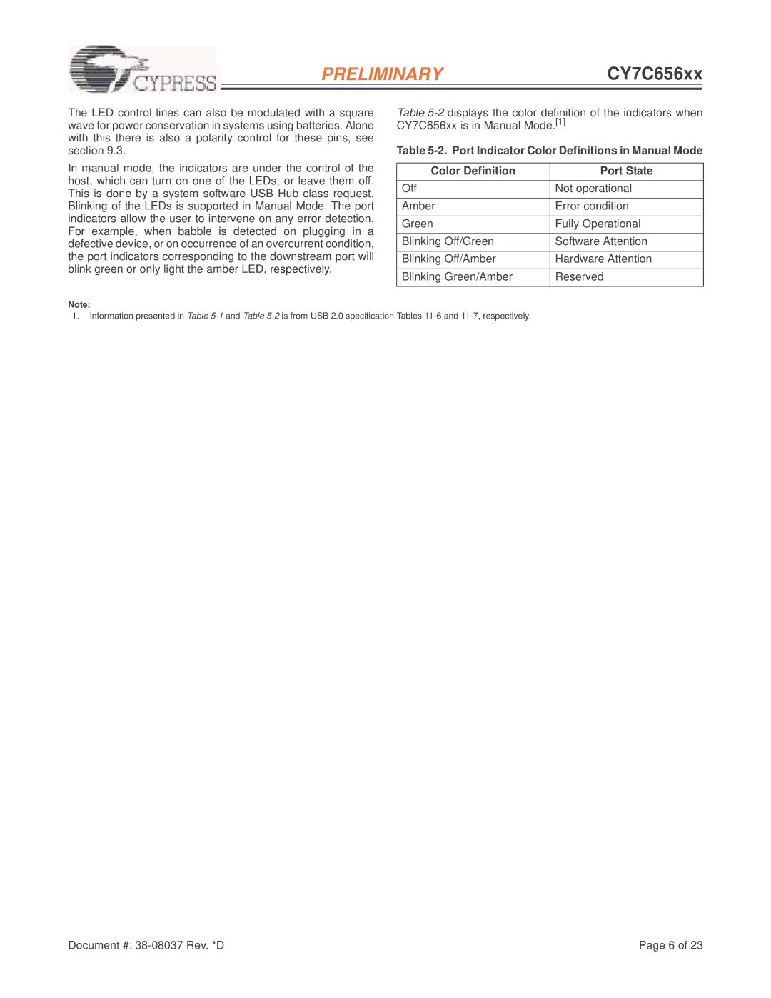 Cypress EZ-USB HX2LP, CY7C656xx manual Port Indicator Color Definitions in Manual Mode Port State 