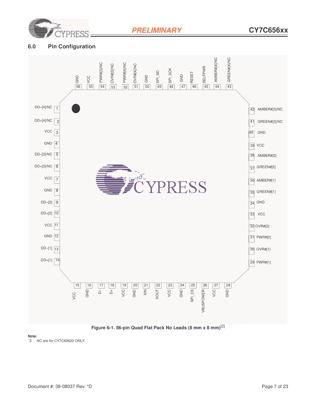 Cypress CY7C656xx, EZ-USB HX2LP manual Pin Configuration, Pin Quad Flat Pack No Leads 8 mm x 8 mm2 