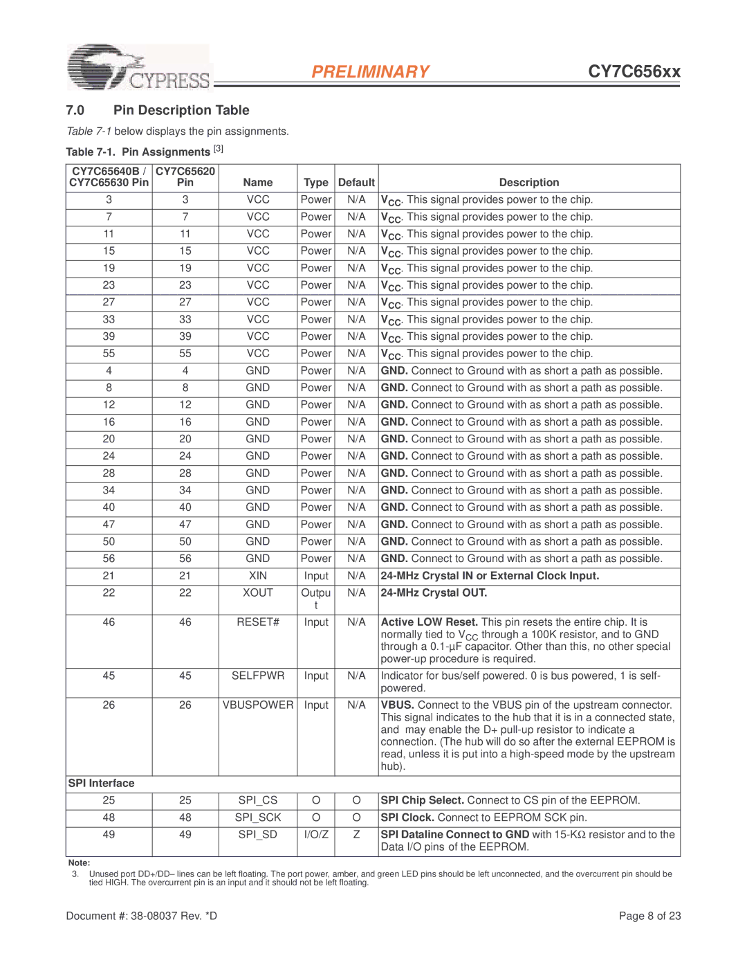 Cypress EZ-USB HX2LP, CY7C656xx manual Pin Description Table 