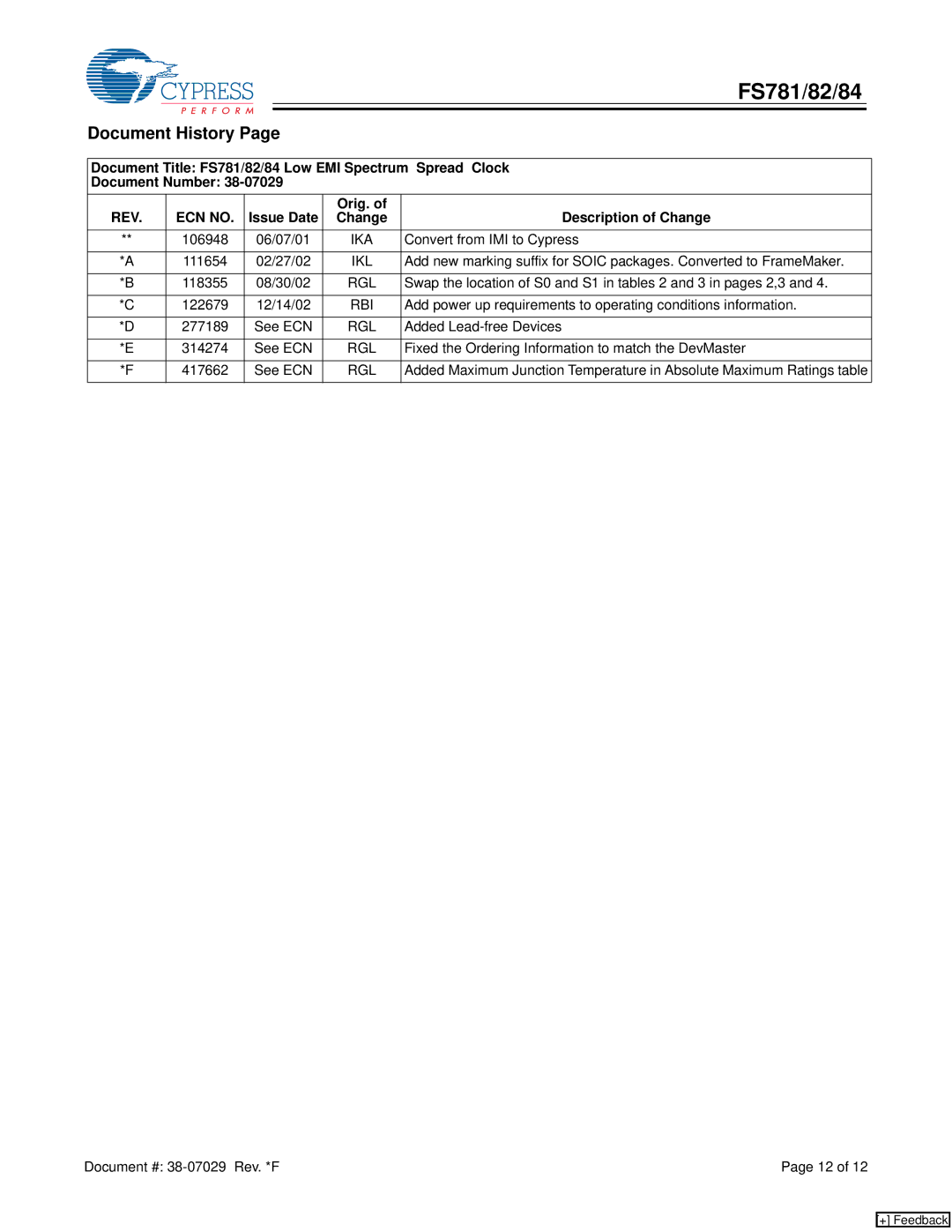 Cypress FS784, FS781, FS782 manual Document History, Issue Date Orig. Description of Change 