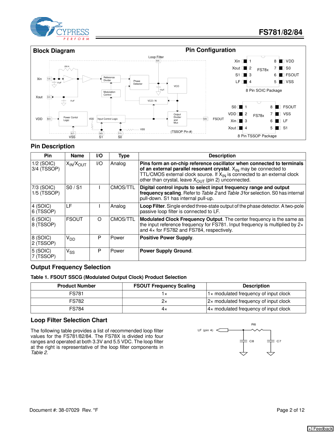 Cypress FS782, FS784, FS781 manual Block Diagram, Pin Description, Output Frequency Selection, Loop Filter Selection Chart 