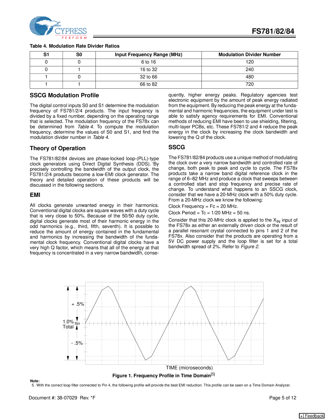 Cypress FS782, FS784, FS781 manual Sscg Modulation Profile, Theory of Operation 