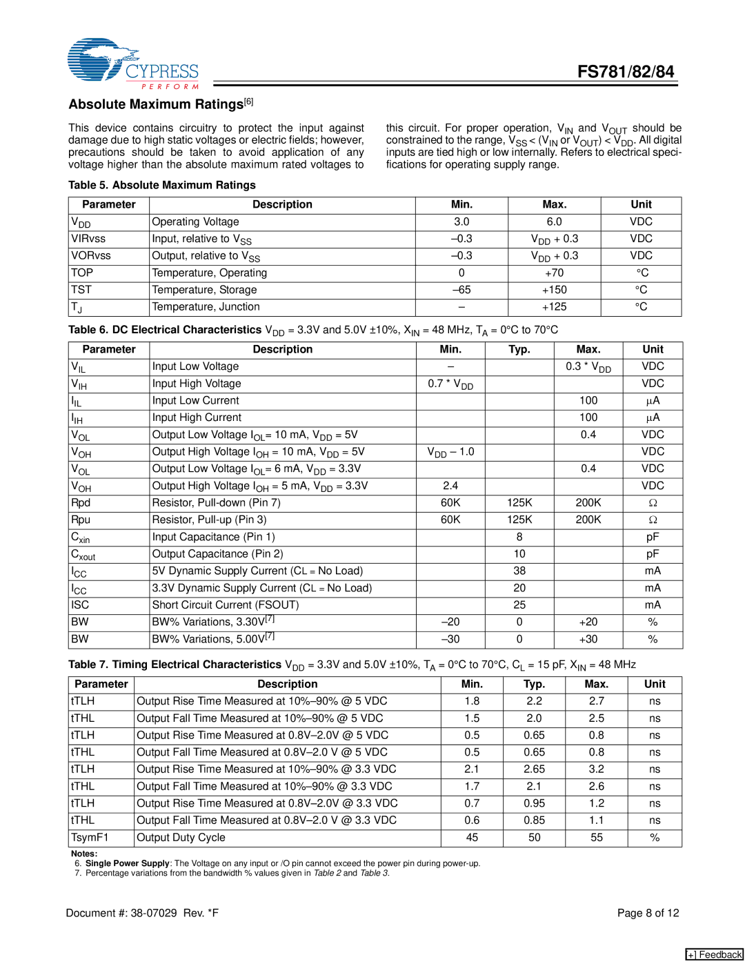 Cypress FS782, FS784, FS781 manual Absolute Maximum Ratings6, Absolute Maximum Ratings Parameter Description Min Unit 